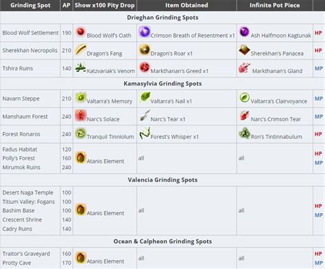 bdo atanis element|Atanis' Element .